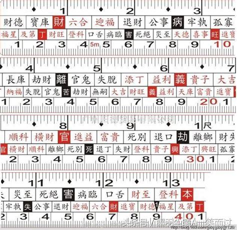 風水尺寸|風水尺計算機 (魯班尺・風水メジャー・吉寸法) 